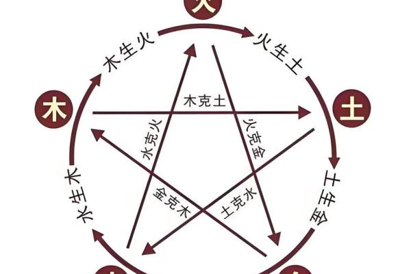 十天干五行解析，掌握命理学的核心精髓
