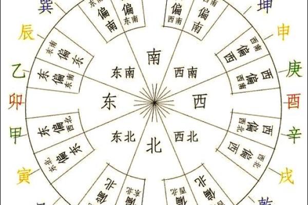 每年玄空风水排盘必知：如何利用风水调整运势？