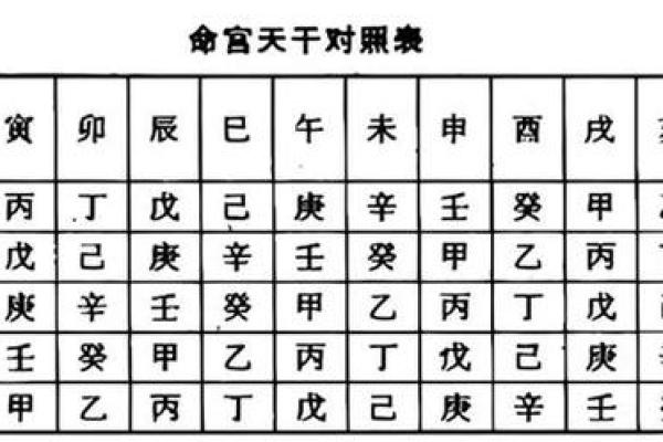 如何解读八字排盘，掌握命运的关键密码