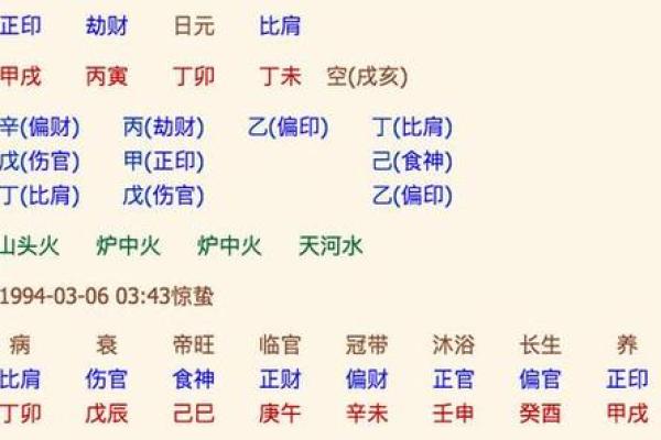 从八字解析，打造命中注定的公司名称