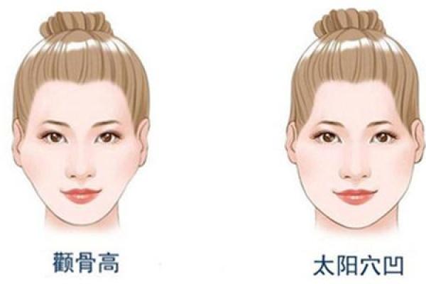 黄妈面相揭秘：一眼看穿命运吉凶
