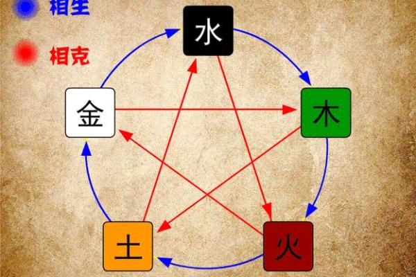 通过五行八字看透你的事业与婚姻走向