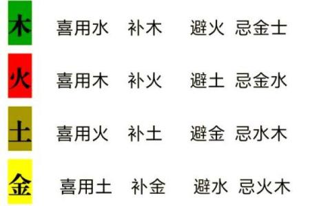 八字喜用神指南：为你定制最合适的命运配置