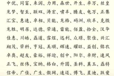 公司起名趋势大揭秘！抓住这些关键字