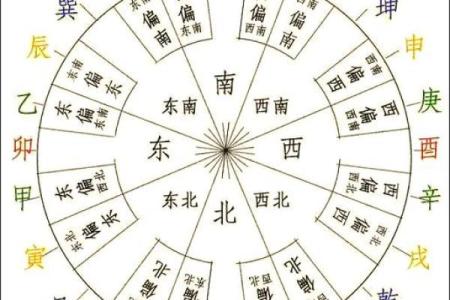 每年玄空风水排盘必知：如何利用风水调整运势？