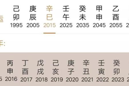 从八字十年大运看人生趋势，掌握命运的关键节点