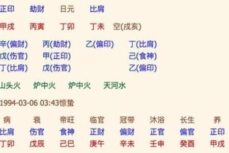 从八字解析，打造命中注定的公司名称