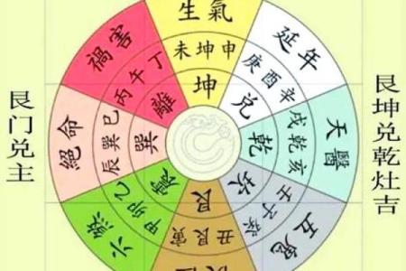 揭秘风水大师的独家秘籍：让你家宅旺运滚滚