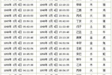 十二生肖时辰揭秘：哪个时刻是你的运势巅峰？
