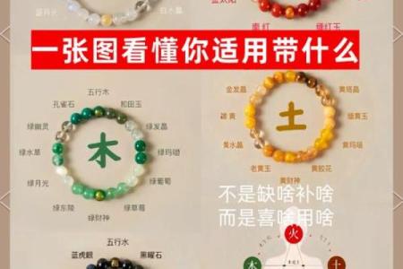 通过五行八字看透你的事业与婚姻走向