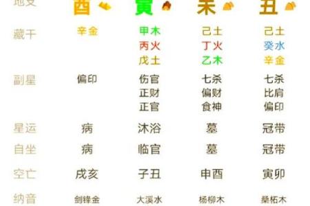 庚天干与身高之间的千年奥秘