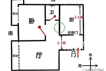 厨房风水决定家居运势，这个位置万万不能忽视