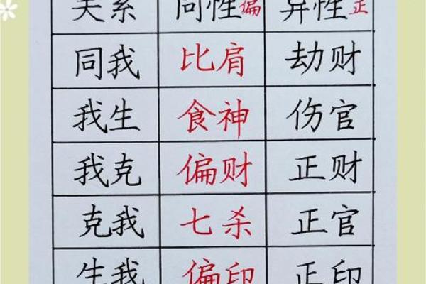 西安八字十神排盘解析，揭秘命运奥秘