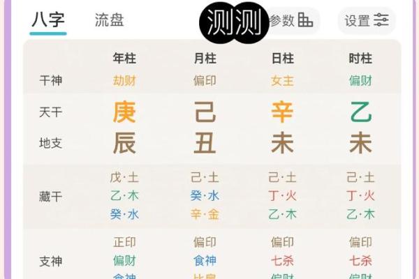 日元在八字中的关键地位你知道吗