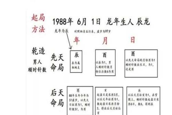 排盘网在线全解析：掌握命运趋势，让生活更有方向