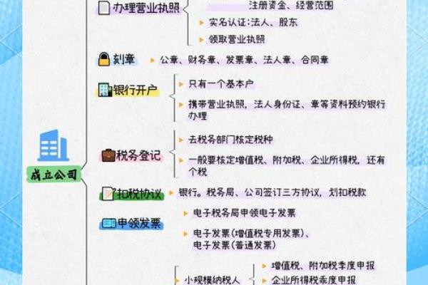 创业公司起名必看，这几个步骤轻松搞定！