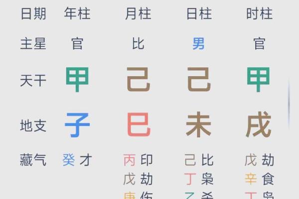 八字没有印的影响，如何调整命运轨迹