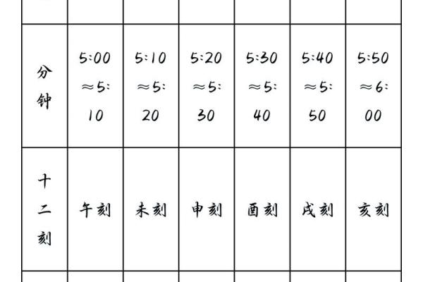 最新奇门排盘工具解析，助你掌握命运先机
