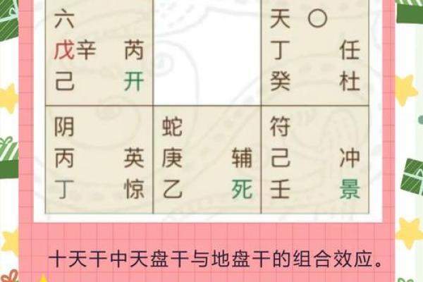 最新奇门排盘工具解析，助你掌握命运先机