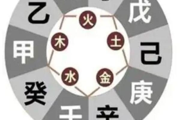 天干特殊揭秘：你不知道的命理奥秘