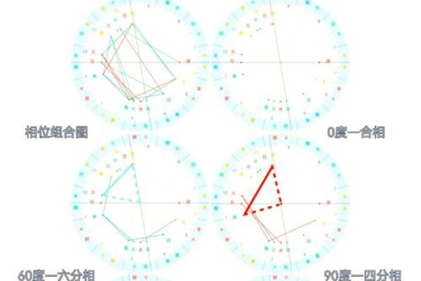 精准星盘排盘，探索你的命运轨迹