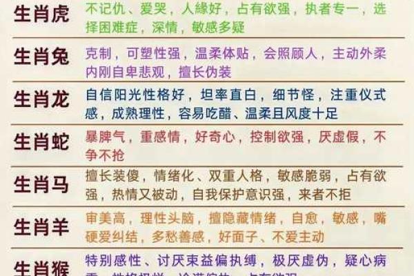印度生肖揭秘：十二生肖背后的神秘力量