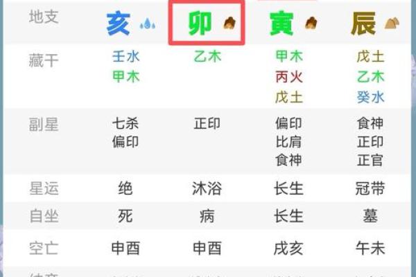 八字排盘的秘密，你真的了解吗？