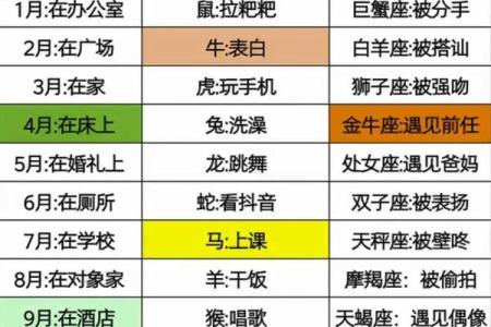 你的命运藏在星座里：命理学与星座的深度关联