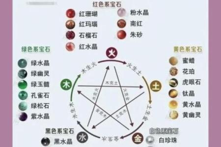 辰在五行中的神秘属性