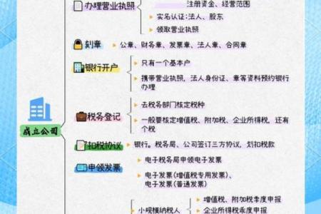 创业公司起名必看，这几个步骤轻松搞定！