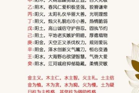 通过八字看性格，了解内心真实的一面
