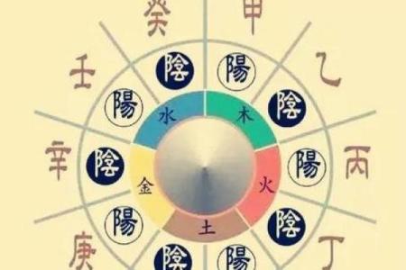 天干纪年图：了解中国传统历法的钥匙