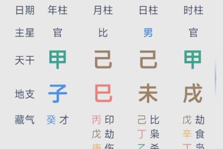 八字没有印的影响，如何调整命运轨迹