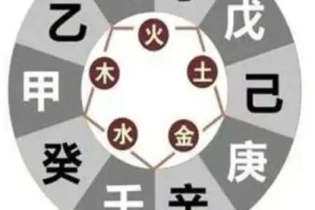 天干特殊揭秘：你不知道的命理奥秘