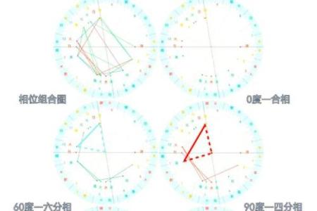 精准星盘排盘，探索你的命运轨迹