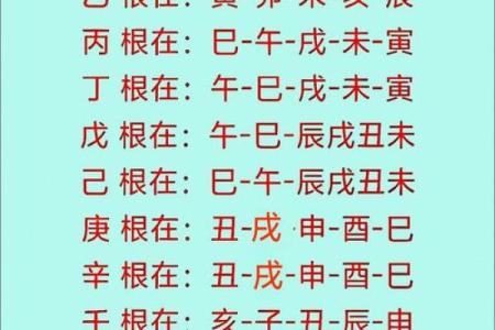 天干化合结果揭秘：如何利用五行解读命运变化