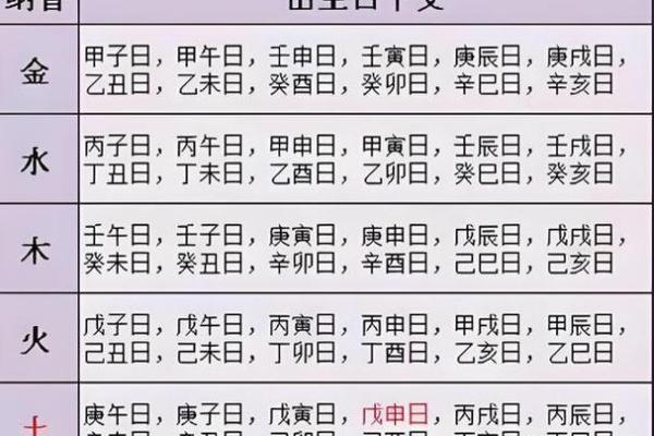 十天干运势解析，如何抓住命运的转折点