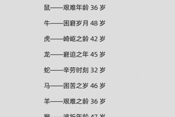 生肖破月：揭秘十二生肖运势低谷期