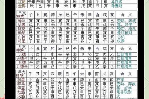 八字神煞解密：破解命运中的隐藏力量