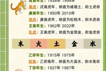 命格揭秘：时辰决定你的命运走向