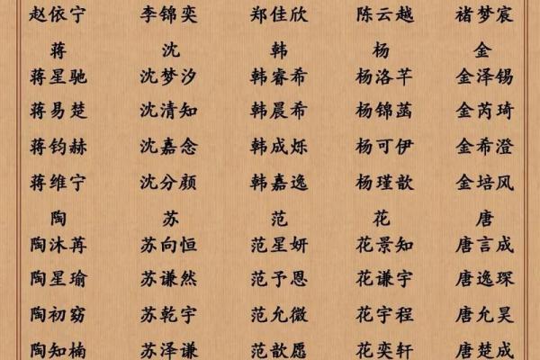 用这些原则给自己或孩子起个既独特又有寓意的名字