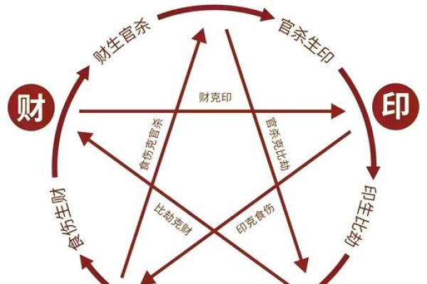手相揭秘：看你的命盘，揭秘几岁能喜结良缘的秘密