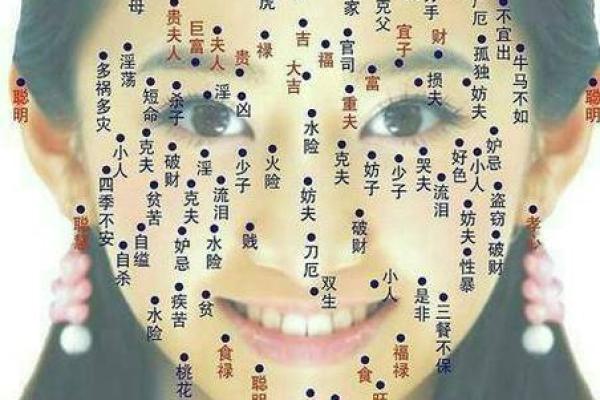 病难之相痣：揭示你的人生运势，别错过
