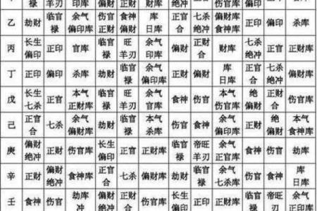 天干戊为：你的命运与五行之力息息相关
