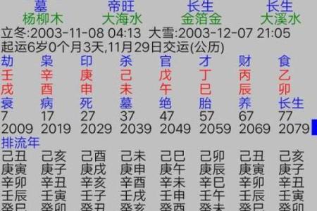 排盘揭秘：如何通过八字看透人生的每一个转折点