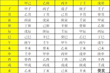 天干在八字中如何影响你的命运