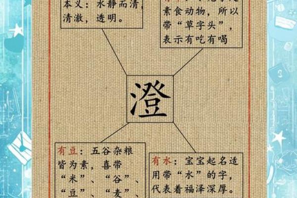 如何通过贻字赋予名字更多的幸运和智慧
