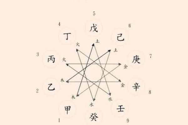 四柱天干五行的奇妙世界，改变你的未来
