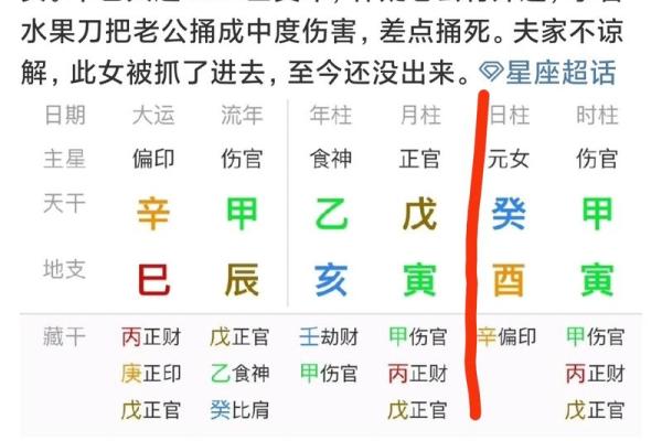 女命八字伤官旺揭秘：女性魅力与命运的独特密码