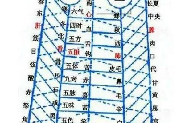 天干合力量解析：如何利用它改变人生轨迹